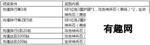 《永恒纪元》7月14日新服新区活动开启