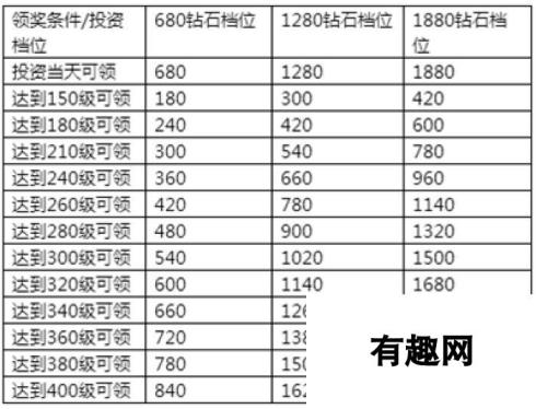 《永恒纪元》7月14日新服新区活动开启