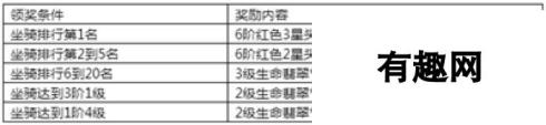 《永恒纪元》7月14日新服新区活动开启