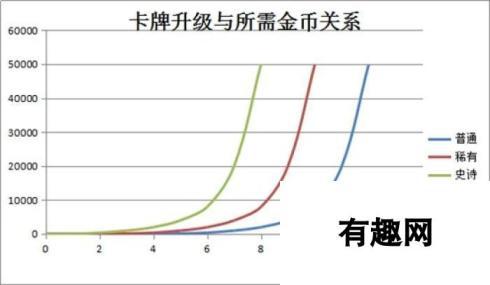 皇室战争从经济学角度教你每天刷金币