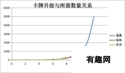 皇室战争从经济学角度教你每天刷金币