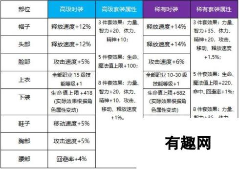 DNF手游天空套怎么合成