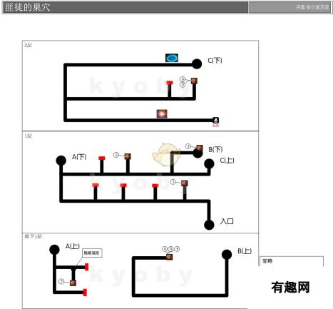 《勇气默示录2》序章匪徒的巢穴迷宫地图分享