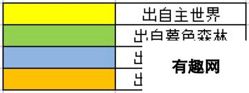 奶块炼金技巧详解 材料汇总一览