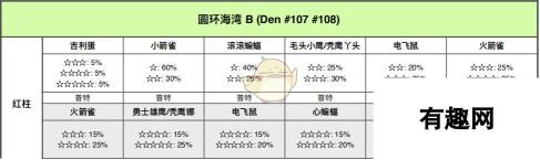 《宝可梦：剑/盾》圆环海域全巢穴信息一览