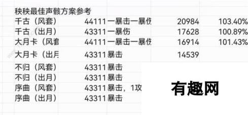 鸣潮秧秧声骸怎么搭配 秧秧声骸组合搭配推荐