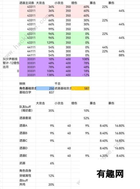 鸣潮秧秧声骸怎么搭配 秧秧声骸组合搭配推荐