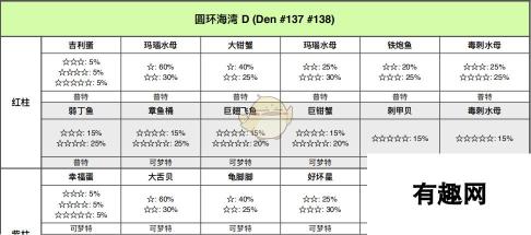 《宝可梦：剑/盾》圆环海域全巢穴信息一览