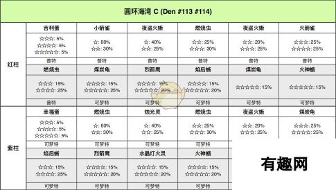 《宝可梦：剑/盾》圆环海域全巢穴信息一览