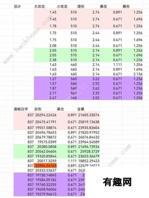 鸣潮秧秧声骸怎么搭配 秧秧声骸组合搭配推荐