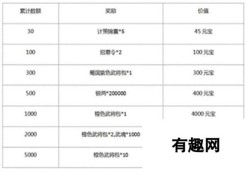 《朕的江山》于3月24日10时新服活动开启