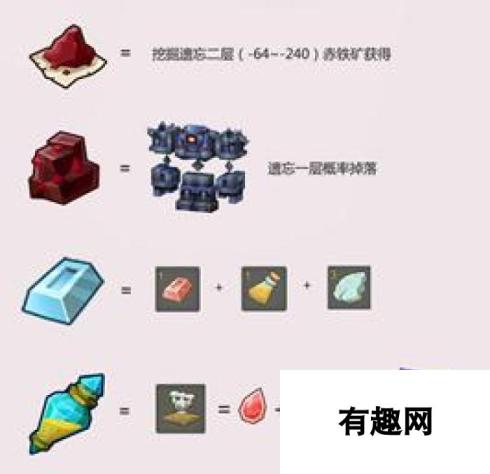 奶块T4核心材料制作方法 想成为第一个穿T4的人吗