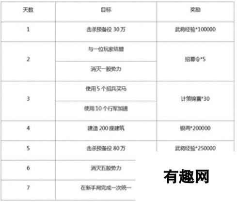 《朕的江山》于3月24日10时新服活动开启