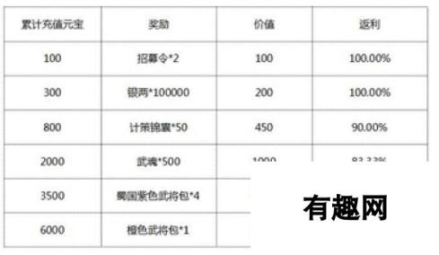 《朕的江山》于3月24日10时新服活动开启