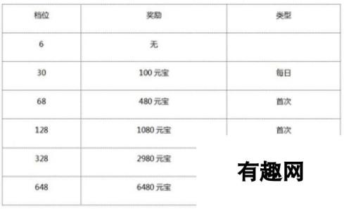 《朕的江山》于3月24日10时新服活动开启