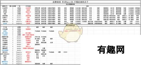 无主之地3护盾属性一览-全方位解析与选择指南