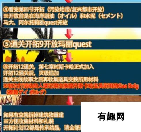 命运冠位指定fgo泳装复刻2期加成礼装素材掉落表