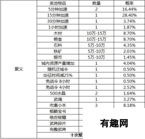 真龙霸业酒馆招募概率公布-十次必得-揭秘招募背后的概率机制与策略指南