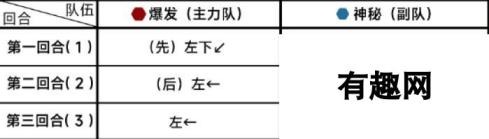 《蔚蓝档案》第十章10-3通关详细流程解读