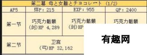 命运冠位指定fgo国服情人节活动剧情本敌方配置