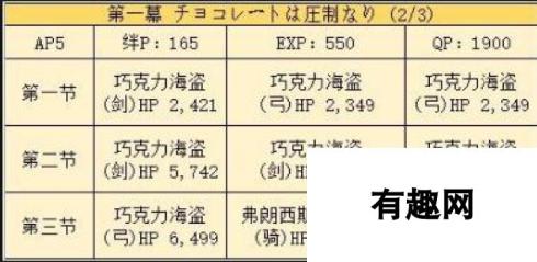 命运冠位指定fgo国服情人节活动剧情本敌方配置