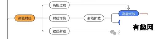 【向僵尸开炮】所有技能与枪械组合 推荐加点（僵尸的绝地覆灭）