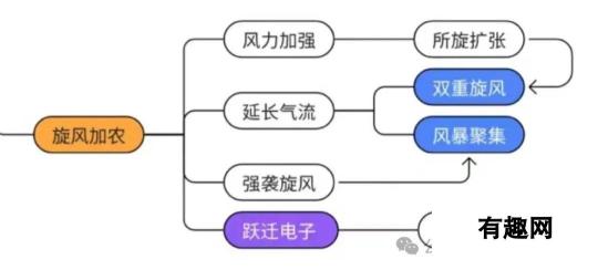 【向僵尸开炮】所有技能与枪械组合 推荐加点（僵尸的绝地覆灭）