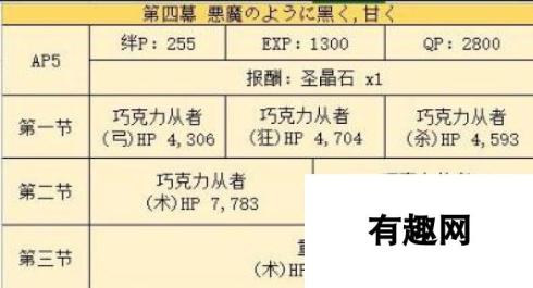 命运冠位指定fgo国服情人节活动剧情本敌方配置