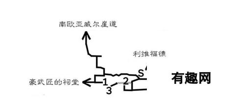 《歧路旅人/八方旅人》全隐藏职业祠堂位置 全隐藏职业boss打法