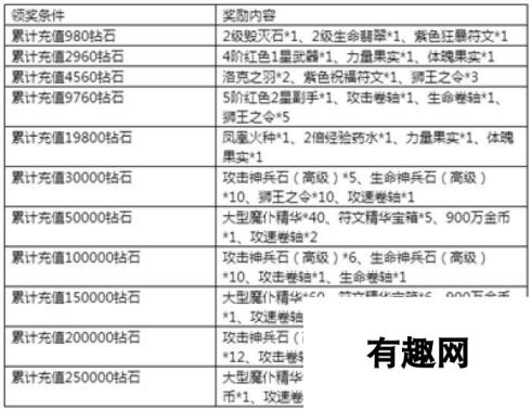 《永恒纪元》7月14日新服新区活动开启