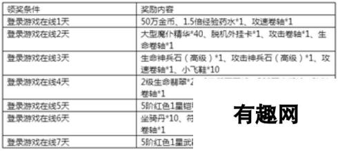 《永恒纪元》7月14日新服新区活动开启