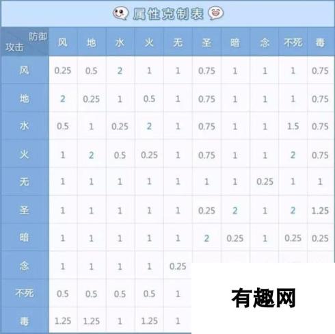 仙境传说RO手游属性相克汇总表 解析属性克制，提升战斗策略！