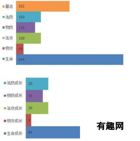 圣魂手游辅助英雄水灵温蒂妮技能介绍