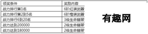 《永恒纪元》7月14日新服新区活动开启