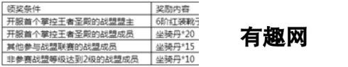 《永恒纪元》7月14日新服新区活动开启