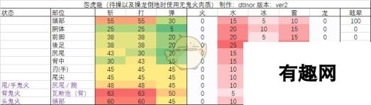 《怪物猎人：崛起》怨虎龙弱点和血量