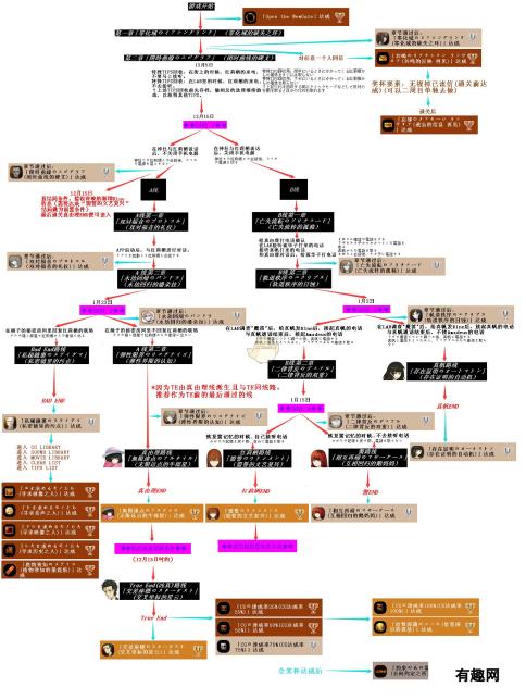 命运石之门0全奖杯获取流程路线图-详尽攻略指南