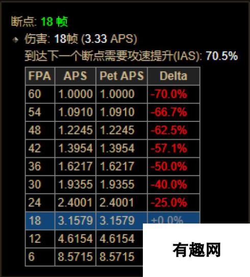 《暗黑破坏神3》第十八赛季野蛮人散件先祖锤BD一览