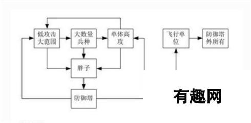 皇室战争对空兵种克制技巧解析 兵种关系图深度解读