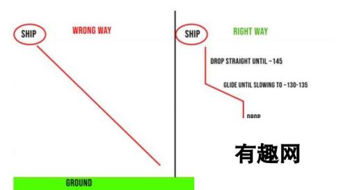 Apex英雄跳伞技巧 最佳位置选择方法