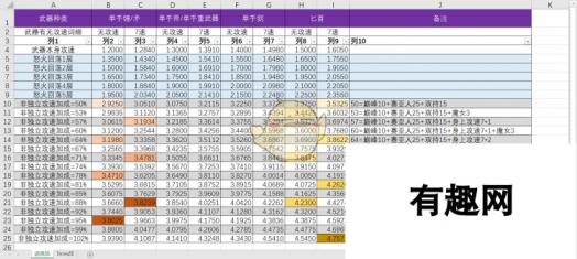 《暗黑破坏神3》第十八赛季野蛮人散件先祖锤BD一览