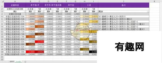 《暗黑破坏神3》第十八赛季野蛮人散件先祖锤BD一览