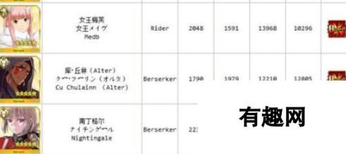 命运冠位指定fgo第5章新增关卡和角色英灵介绍