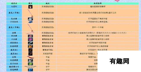 战棋三国2 小白速升君主经验攻略与入门指南