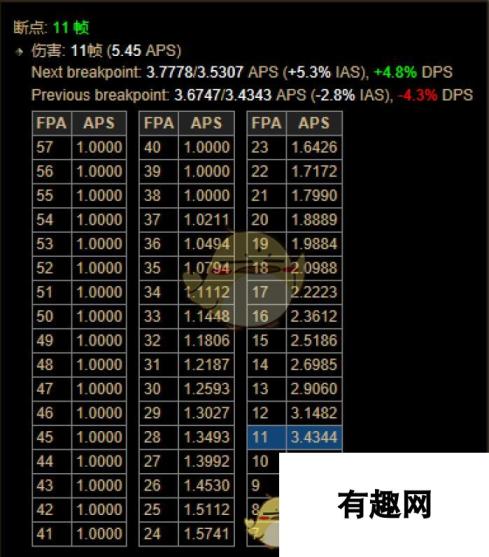 《暗黑破坏神3》第十八赛季野蛮人散件先祖锤BD一览