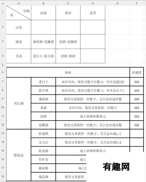 这就是江湖 自在阁后院酒坊 品味江湖人生的诗意栖居