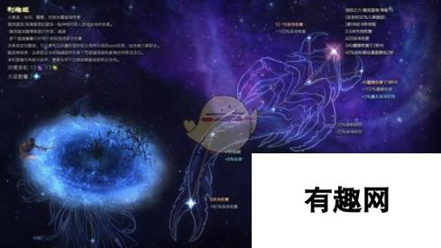 《恐怖黎明》星座利维坦属性详解