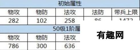 朕的江山武将吕蒙属性技能分析解读