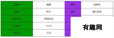 剑与远征-启程阿塔兰忒角色介绍