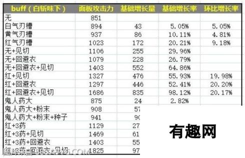 怪物猎人世界太刀全方位新手指南